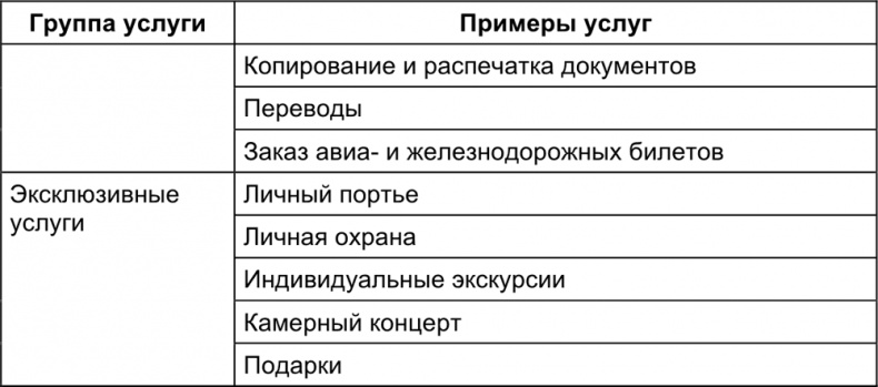 Малый отель. С чего начать, как преуспеть. Советы владельцам и управляющим Малый отель. С чего начать, как преуспеть. Советы владельцам и управляющим