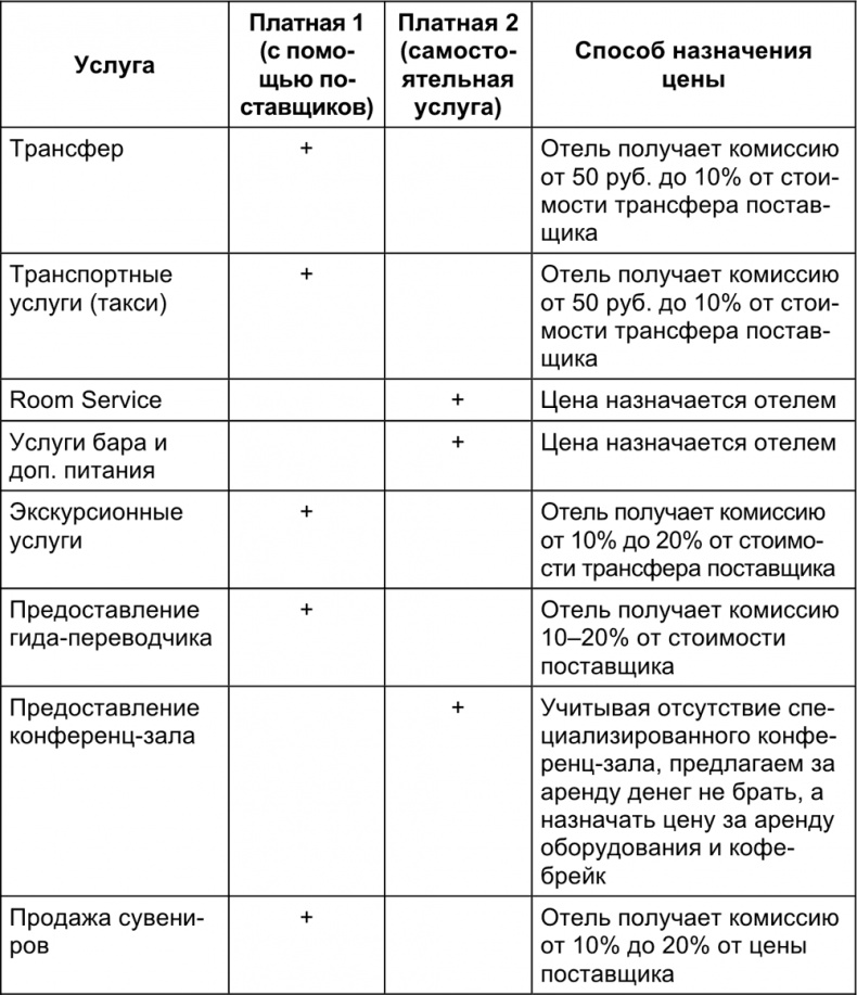 Малый отель. С чего начать, как преуспеть. Советы владельцам и управляющим Малый отель. С чего начать, как преуспеть. Советы владельцам и управляющим