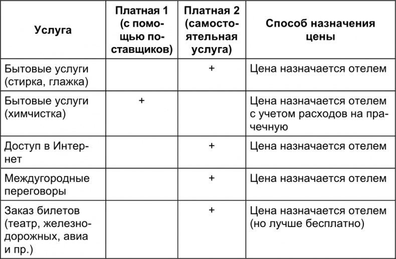 Малый отель. С чего начать, как преуспеть. Советы владельцам и управляющим Малый отель. С чего начать, как преуспеть. Советы владельцам и управляющим