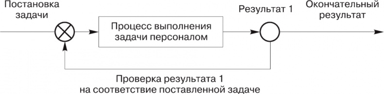 Малый отель. С чего начать, как преуспеть. Советы владельцам и управляющим Малый отель. С чего начать, как преуспеть. Советы владельцам и управляющим