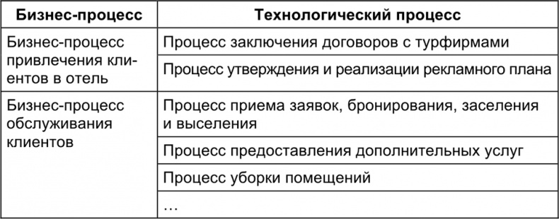 Малый отель. С чего начать, как преуспеть. Советы владельцам и управляющим Малый отель. С чего начать, как преуспеть. Советы владельцам и управляющим