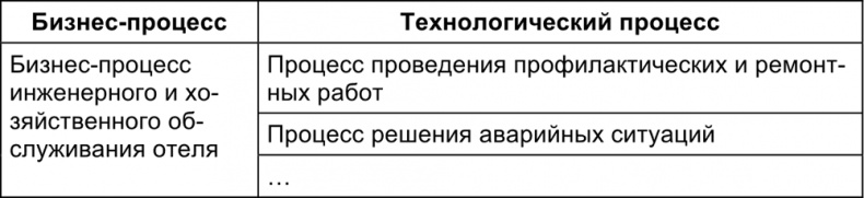 Малый отель. С чего начать, как преуспеть. Советы владельцам и управляющим Малый отель. С чего начать, как преуспеть. Советы владельцам и управляющим