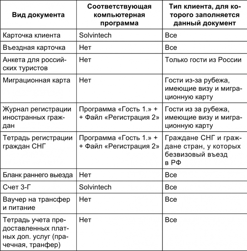 Малый отель. С чего начать, как преуспеть. Советы владельцам и управляющим Малый отель. С чего начать, как преуспеть. Советы владельцам и управляющим