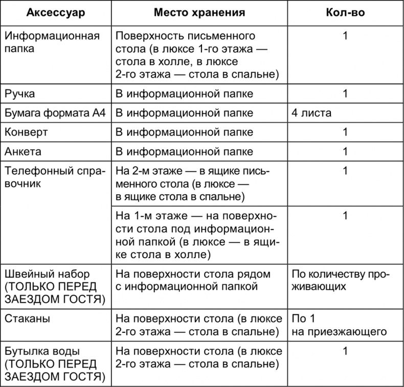 Малый отель. С чего начать, как преуспеть. Советы владельцам и управляющим Малый отель. С чего начать, как преуспеть. Советы владельцам и управляющим