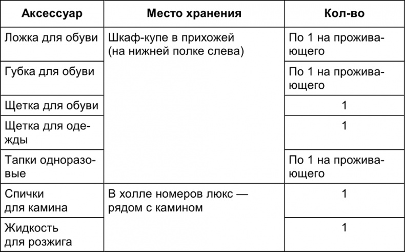Малый отель. С чего начать, как преуспеть. Советы владельцам и управляющим Малый отель. С чего начать, как преуспеть. Советы владельцам и управляющим