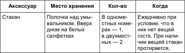 Малый отель. С чего начать, как преуспеть. Советы владельцам и управляющим Малый отель. С чего начать, как преуспеть. Советы владельцам и управляющим