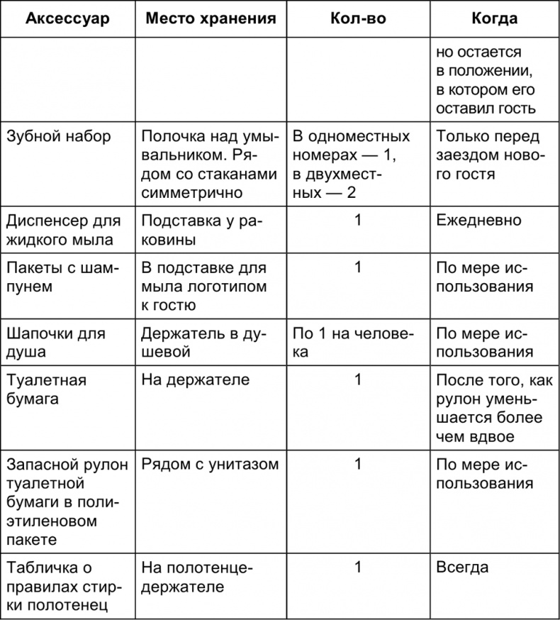 Малый отель. С чего начать, как преуспеть. Советы владельцам и управляющим Малый отель. С чего начать, как преуспеть. Советы владельцам и управляющим