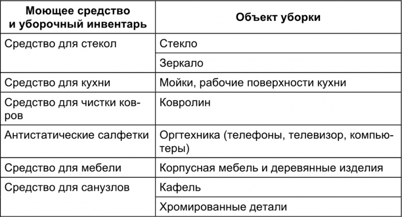 Малый отель. С чего начать, как преуспеть. Советы владельцам и управляющим Малый отель. С чего начать, как преуспеть. Советы владельцам и управляющим