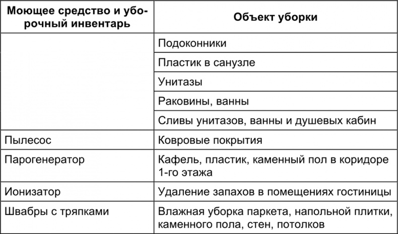 Малый отель. С чего начать, как преуспеть. Советы владельцам и управляющим Малый отель. С чего начать, как преуспеть. Советы владельцам и управляющим