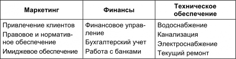 Малый отель. С чего начать, как преуспеть. Советы владельцам и управляющим Малый отель. С чего начать, как преуспеть. Советы владельцам и управляющим
