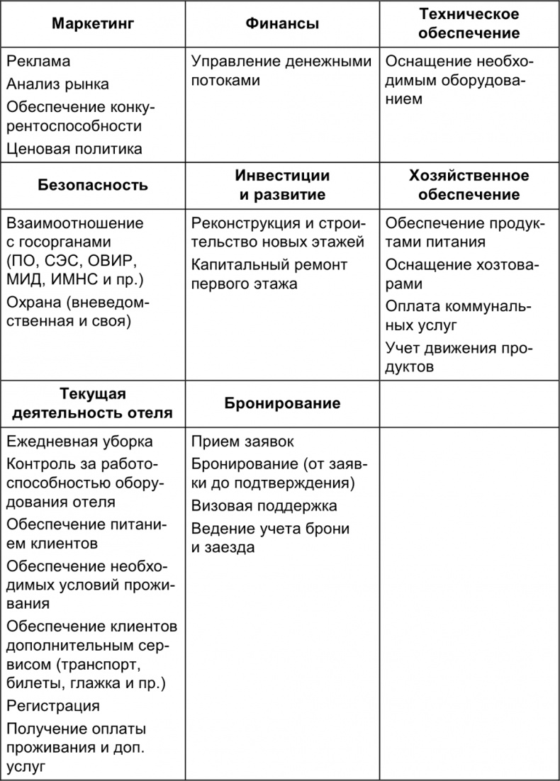 Малый отель. С чего начать, как преуспеть. Советы владельцам и управляющим Малый отель. С чего начать, как преуспеть. Советы владельцам и управляющим