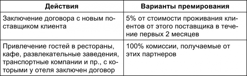 Малый отель. С чего начать, как преуспеть. Советы владельцам и управляющим Малый отель. С чего начать, как преуспеть. Советы владельцам и управляющим