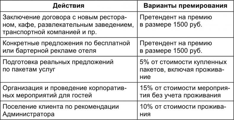 Малый отель. С чего начать, как преуспеть. Советы владельцам и управляющим Малый отель. С чего начать, как преуспеть. Советы владельцам и управляющим