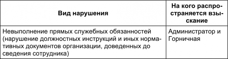 Малый отель. С чего начать, как преуспеть. Советы владельцам и управляющим Малый отель. С чего начать, как преуспеть. Советы владельцам и управляющим