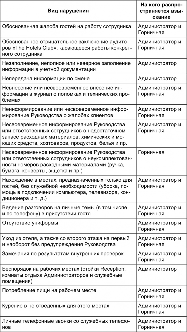 Малый отель. С чего начать, как преуспеть. Советы владельцам и управляющим Малый отель. С чего начать, как преуспеть. Советы владельцам и управляющим