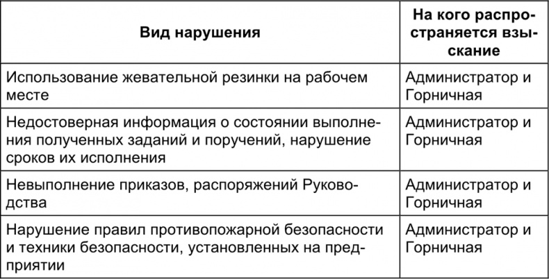 Малый отель. С чего начать, как преуспеть. Советы владельцам и управляющим Малый отель. С чего начать, как преуспеть. Советы владельцам и управляющим