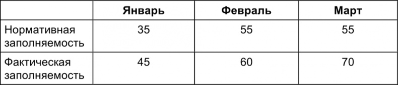 Малый отель. С чего начать, как преуспеть. Советы владельцам и управляющим Малый отель. С чего начать, как преуспеть. Советы владельцам и управляющим