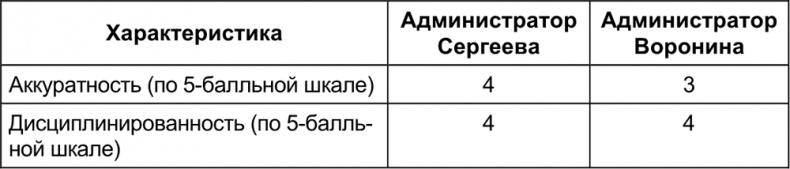 Малый отель. С чего начать, как преуспеть. Советы владельцам и управляющим Малый отель. С чего начать, как преуспеть. Советы владельцам и управляющим