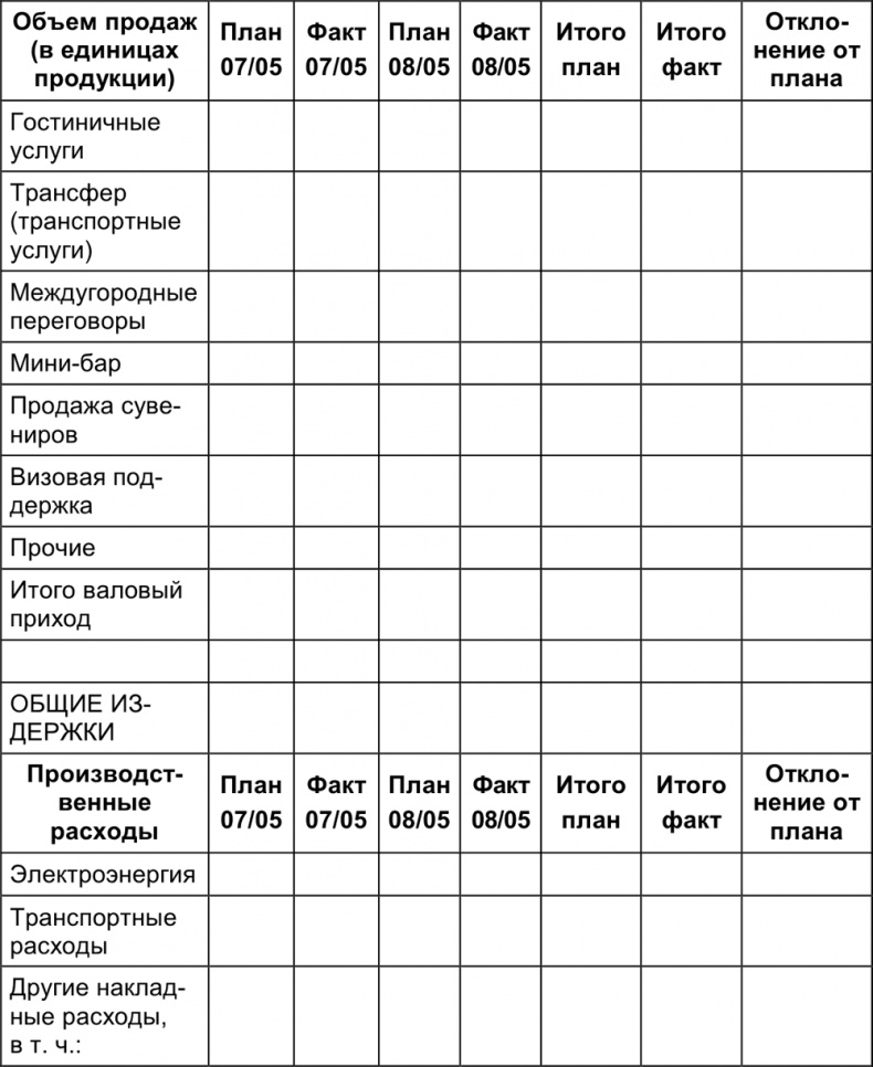 Малый отель. С чего начать, как преуспеть. Советы владельцам и управляющим Малый отель. С чего начать, как преуспеть. Советы владельцам и управляющим