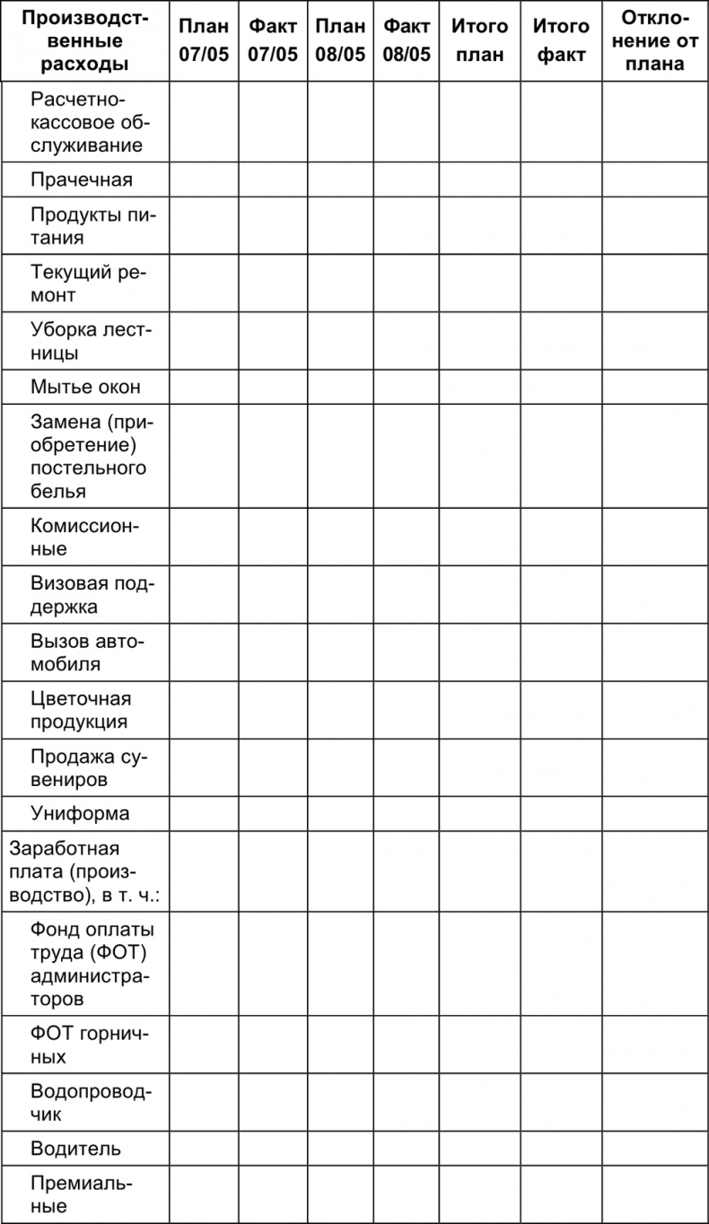 Малый отель. С чего начать, как преуспеть. Советы владельцам и управляющим Малый отель. С чего начать, как преуспеть. Советы владельцам и управляющим