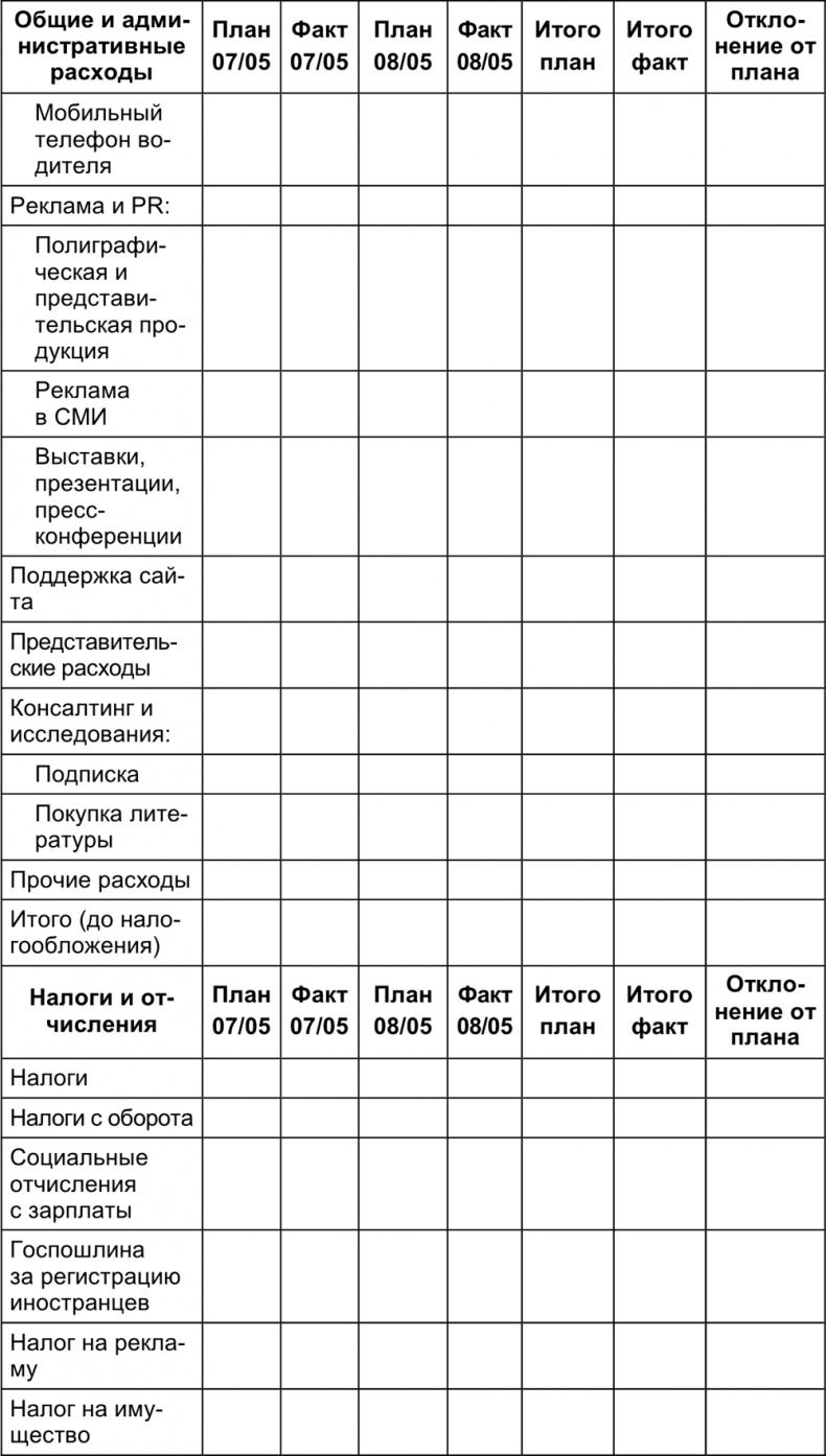 Малый отель. С чего начать, как преуспеть. Советы владельцам и управляющим Малый отель. С чего начать, как преуспеть. Советы владельцам и управляющим