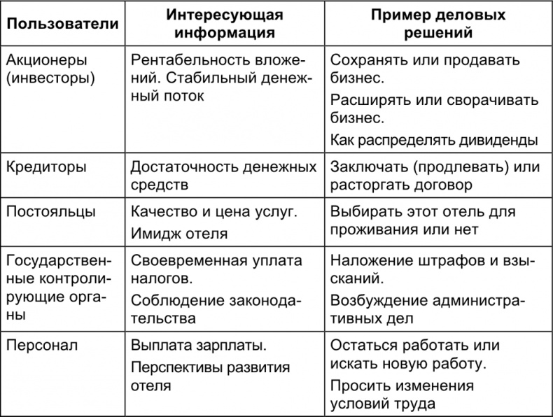 Малый отель. С чего начать, как преуспеть. Советы владельцам и управляющим Малый отель. С чего начать, как преуспеть. Советы владельцам и управляющим