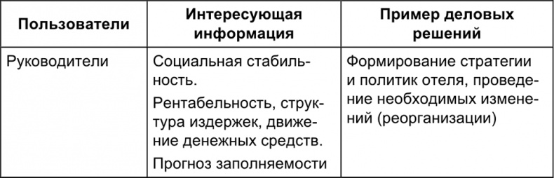 Малый отель. С чего начать, как преуспеть. Советы владельцам и управляющим Малый отель. С чего начать, как преуспеть. Советы владельцам и управляющим