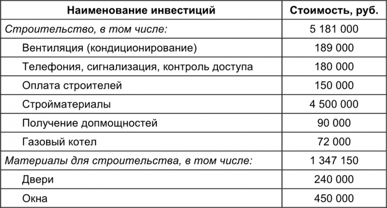 Малый отель. С чего начать, как преуспеть. Советы владельцам и управляющим Малый отель. С чего начать, как преуспеть. Советы владельцам и управляющим