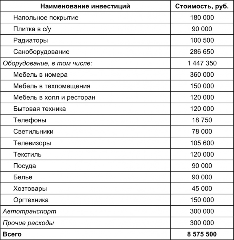 Малый отель. С чего начать, как преуспеть. Советы владельцам и управляющим Малый отель. С чего начать, как преуспеть. Советы владельцам и управляющим