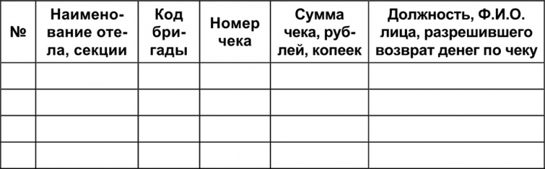 Малый отель. С чего начать, как преуспеть. Советы владельцам и управляющим Малый отель. С чего начать, как преуспеть. Советы владельцам и управляющим
