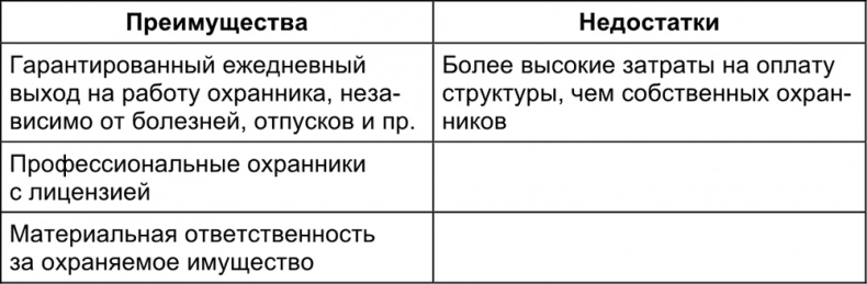 Малый отель. С чего начать, как преуспеть. Советы владельцам и управляющим Малый отель. С чего начать, как преуспеть. Советы владельцам и управляющим
