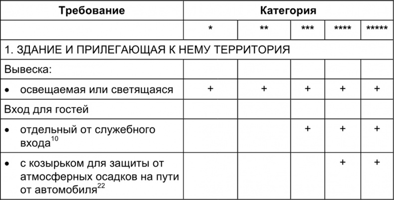 Малый отель. С чего начать, как преуспеть. Советы владельцам и управляющим Малый отель. С чего начать, как преуспеть. Советы владельцам и управляющим