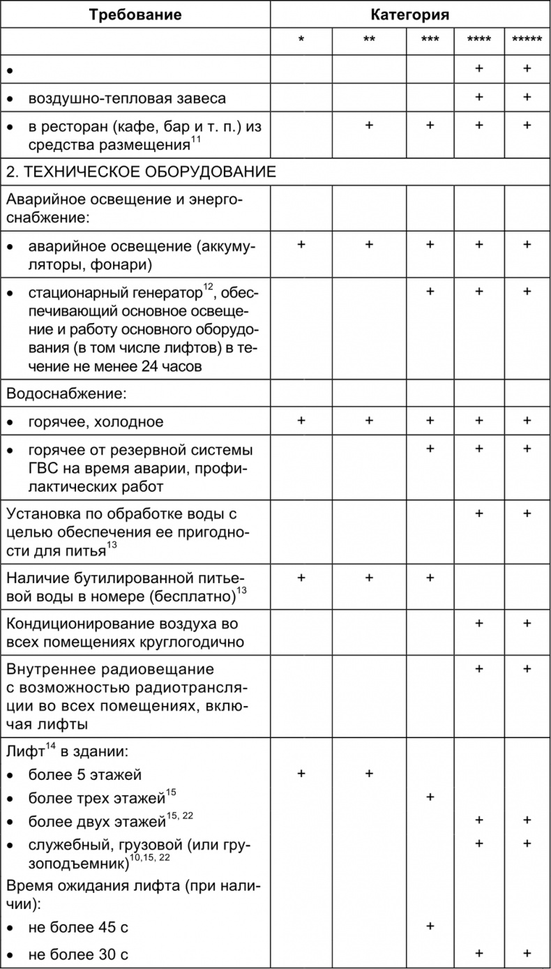 Малый отель. С чего начать, как преуспеть. Советы владельцам и управляющим Малый отель. С чего начать, как преуспеть. Советы владельцам и управляющим