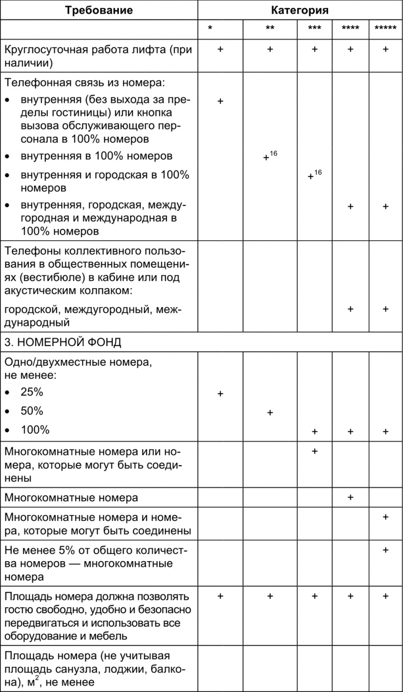 Малый отель. С чего начать, как преуспеть. Советы владельцам и управляющим Малый отель. С чего начать, как преуспеть. Советы владельцам и управляющим