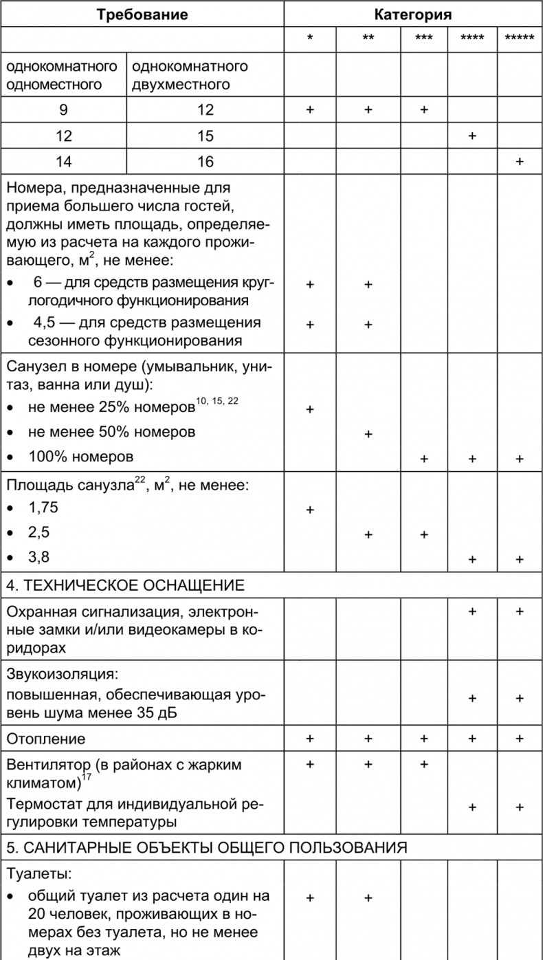 Малый отель. С чего начать, как преуспеть. Советы владельцам и управляющим Малый отель. С чего начать, как преуспеть. Советы владельцам и управляющим