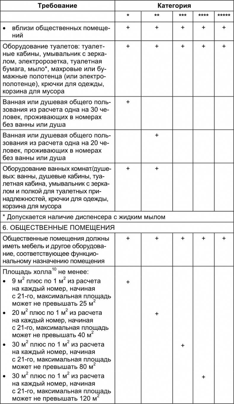 Малый отель. С чего начать, как преуспеть. Советы владельцам и управляющим Малый отель. С чего начать, как преуспеть. Советы владельцам и управляющим