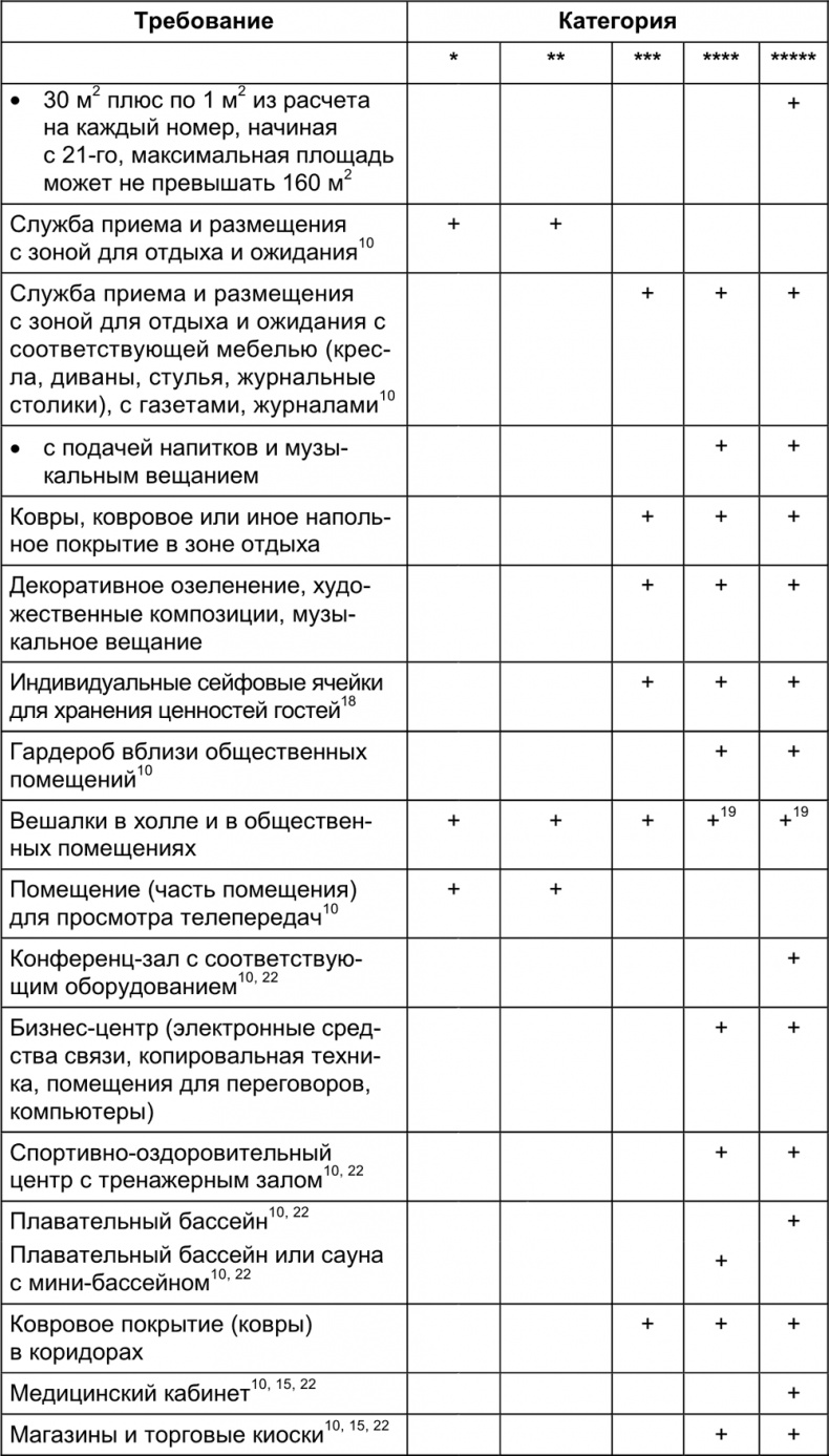 Малый отель. С чего начать, как преуспеть. Советы владельцам и управляющим Малый отель. С чего начать, как преуспеть. Советы владельцам и управляющим