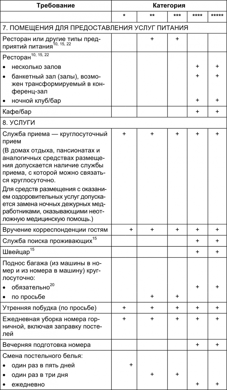 Малый отель. С чего начать, как преуспеть. Советы владельцам и управляющим Малый отель. С чего начать, как преуспеть. Советы владельцам и управляющим