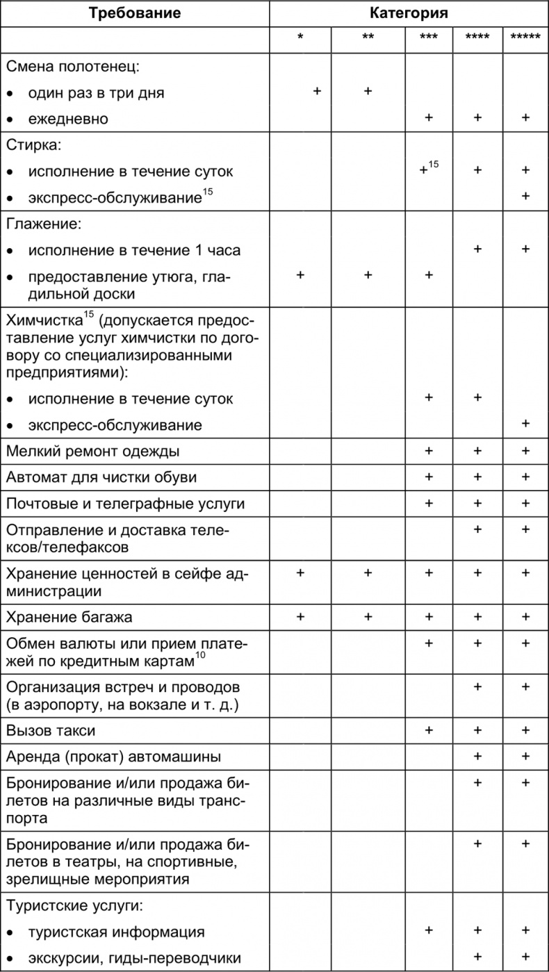 Малый отель. С чего начать, как преуспеть. Советы владельцам и управляющим Малый отель. С чего начать, как преуспеть. Советы владельцам и управляющим