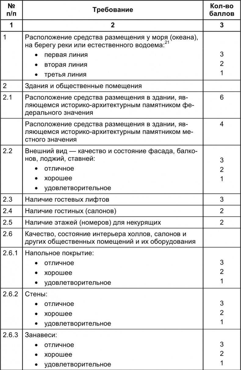 Малый отель. С чего начать, как преуспеть. Советы владельцам и управляющим Малый отель. С чего начать, как преуспеть. Советы владельцам и управляющим