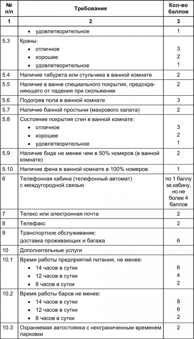 Малый отель. С чего начать, как преуспеть. Советы владельцам и управляющим Малый отель. С чего начать, как преуспеть. Советы владельцам и управляющим