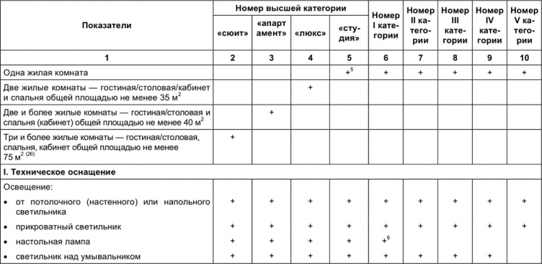 Малый отель. С чего начать, как преуспеть. Советы владельцам и управляющим Малый отель. С чего начать, как преуспеть. Советы владельцам и управляющим