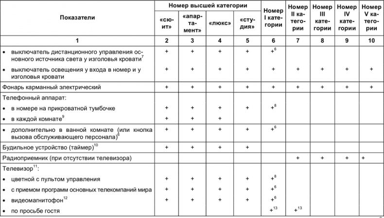 Малый отель. С чего начать, как преуспеть. Советы владельцам и управляющим Малый отель. С чего начать, как преуспеть. Советы владельцам и управляющим