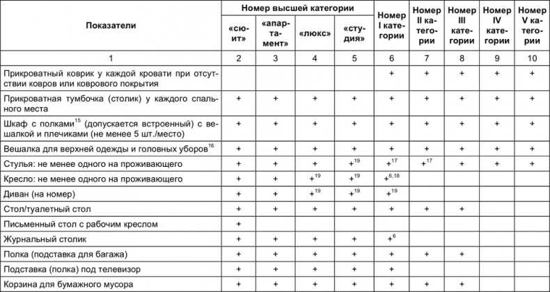 Малый отель. С чего начать, как преуспеть. Советы владельцам и управляющим Малый отель. С чего начать, как преуспеть. Советы владельцам и управляющим