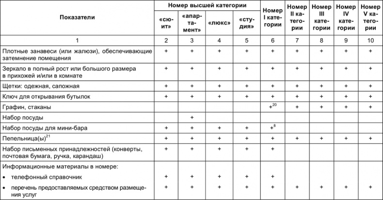 Малый отель. С чего начать, как преуспеть. Советы владельцам и управляющим Малый отель. С чего начать, как преуспеть. Советы владельцам и управляющим