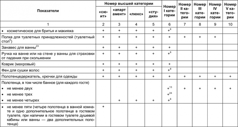 Малый отель. С чего начать, как преуспеть. Советы владельцам и управляющим Малый отель. С чего начать, как преуспеть. Советы владельцам и управляющим