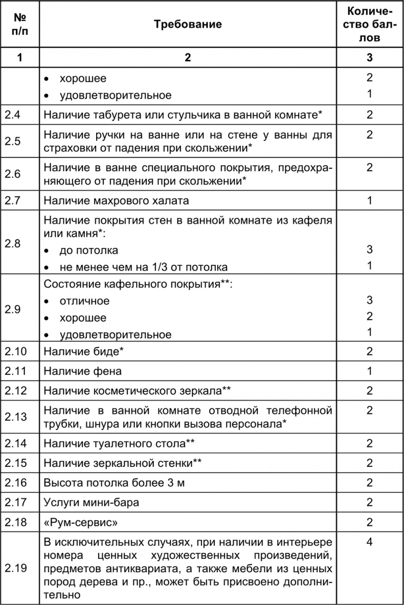 Малый отель. С чего начать, как преуспеть. Советы владельцам и управляющим Малый отель. С чего начать, как преуспеть. Советы владельцам и управляющим