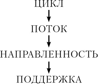 Мысли делают нас. Практика фокусировок Мысли делают нас. Практика фокусировок