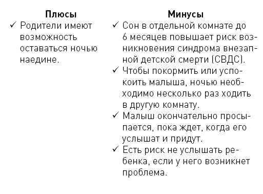 Первые 12 месяцев в роли мамы. О самом важном Первые 12 месяцев в роли мамы. О самом важном