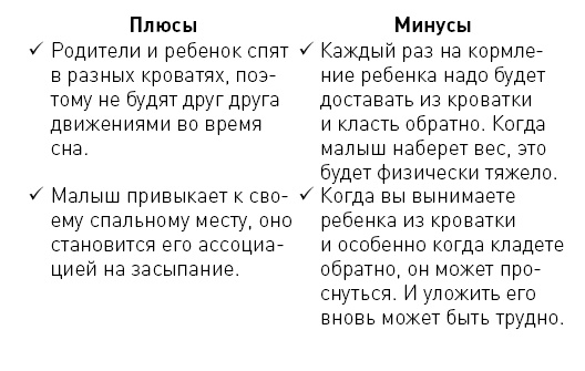 Первые 12 месяцев в роли мамы. О самом важном Первые 12 месяцев в роли мамы. О самом важном